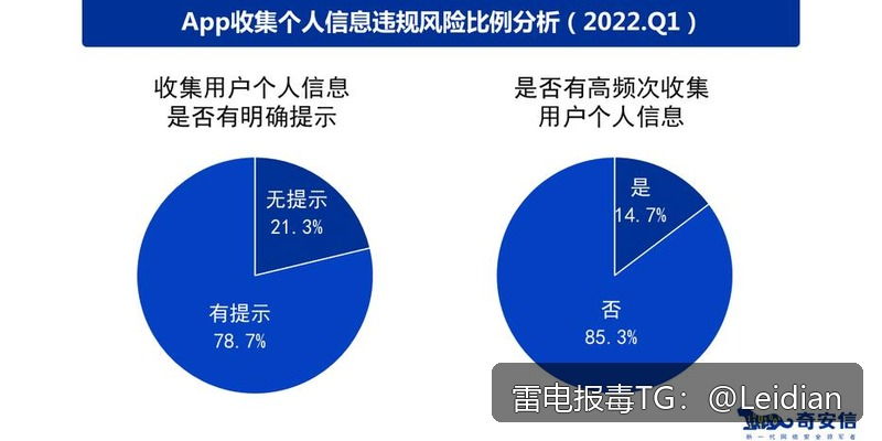 vivo安装风险-从报毒原因排查到误报申诉与安全整改的完整指南