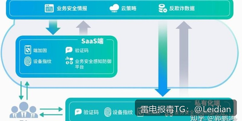 App报毒误报与手机应用红色风险-从风险排查到加固整改的完整实战指南